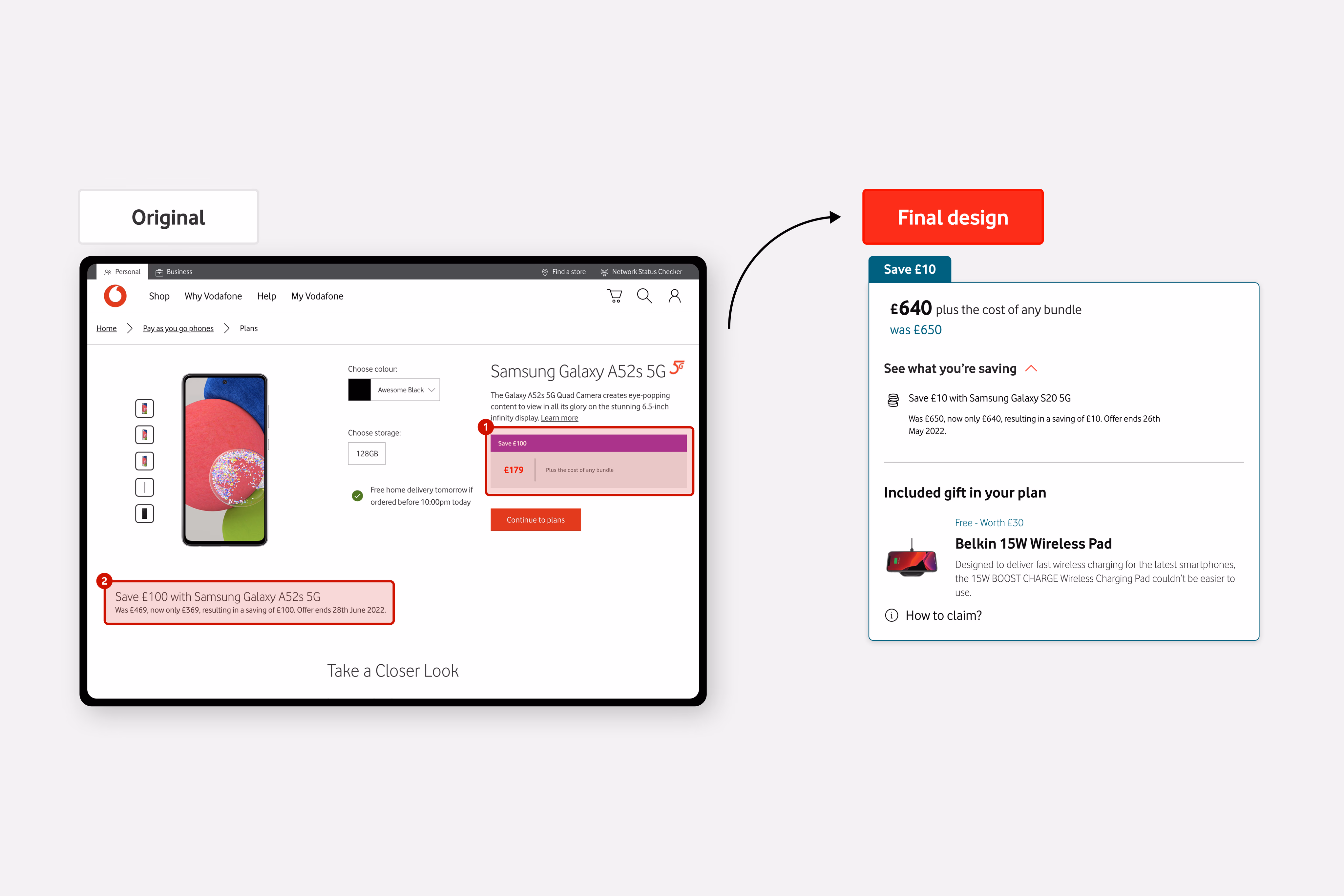 Before and after: scattered marketing promos on the Vodafone product detail page vs unified Card Promo Slot placement.
